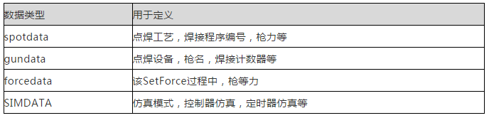 ABB機器人點焊應(yīng)用工藝與相關(guān)服務(wù)數(shù)據(jù)詳解