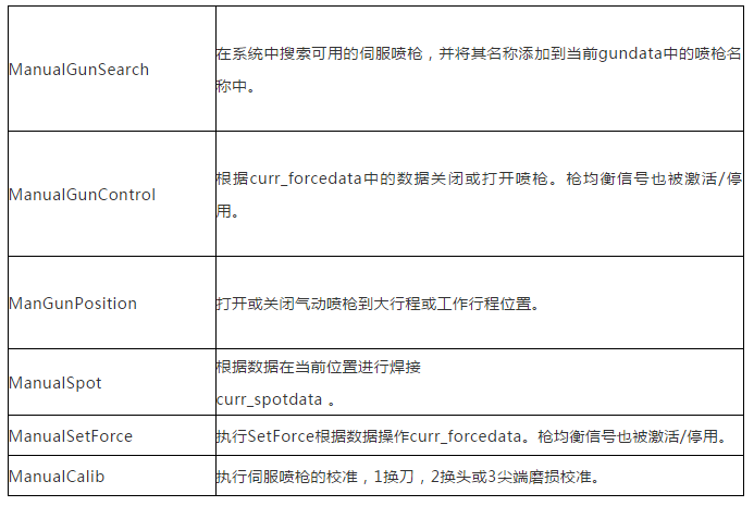 ABB機器人點焊應(yīng)用工藝與相關(guān)服務(wù)數(shù)據(jù)詳解